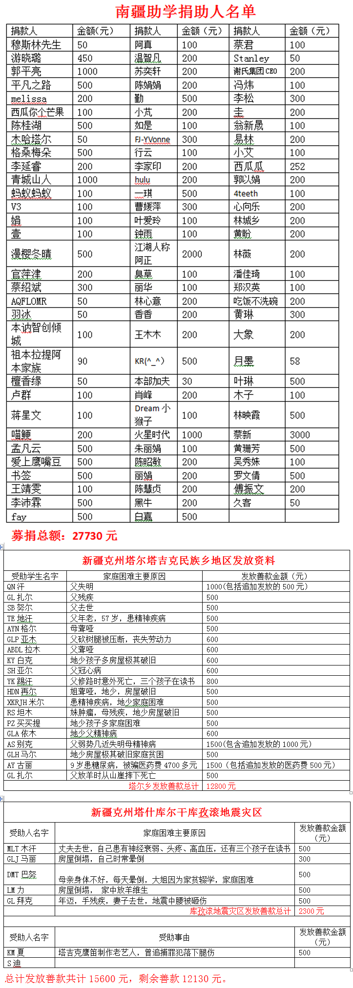 捐助名单.png